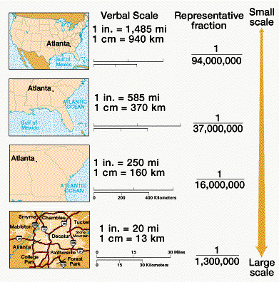 Map Scale Bar